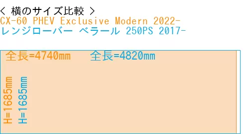 #CX-60 PHEV Exclusive Modern 2022- + レンジローバー べラール 250PS 2017-